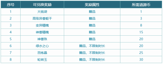 《问道》时间版年度大服“甲辰”特色改版之经济系统