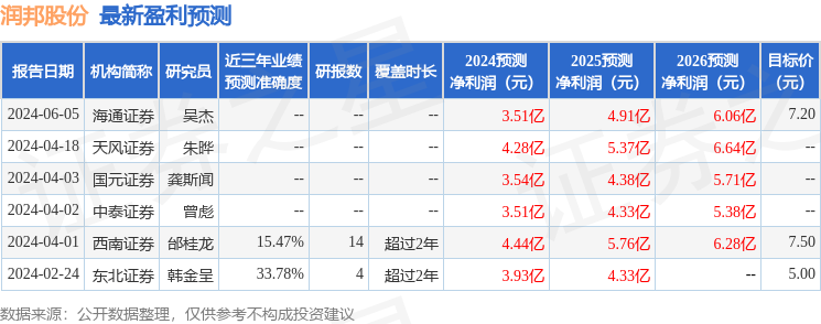 润邦股份：聚沣资本投资者于7月5日调研我司