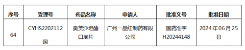 关注特殊人群降压需求：一品红奥美沙坦酯口崩片 重磅首仿 国内独有 