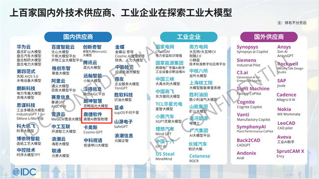 IDC权威认可！鼎捷高管AI数智助理引领创新工业大模型场景应用