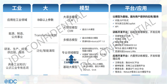 IDC权威认可！鼎捷高管AI数智助理引领创新工业大模型场景应用