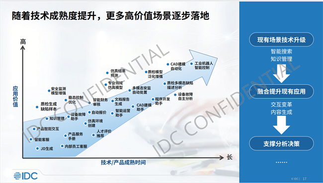 IDC权威认可！鼎捷高管AI数智助理引领创新工业大模型场景应用