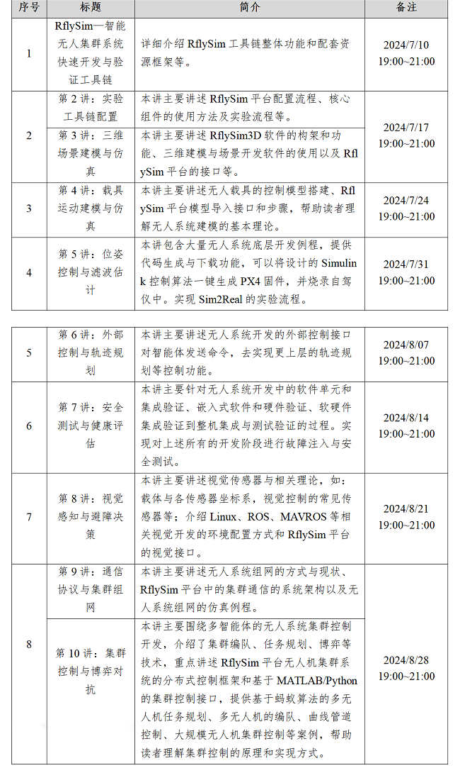 7月10日，飞思实验室公益培训火热开启，聚焦智能无人集群技术