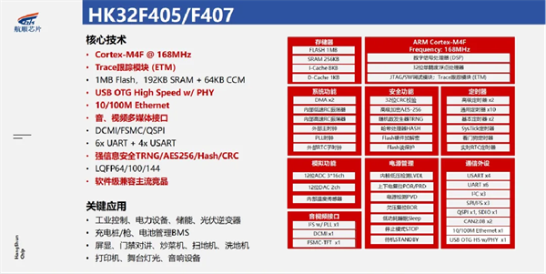 航顺芯片HK32MCU携新品闪耀慕尼黑上海电子展，开启电子盛宴