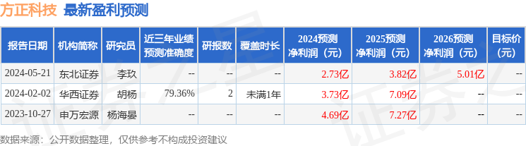 方正科技：7月2日接受机构调研，财通证券、华泰证券等多家机构参与