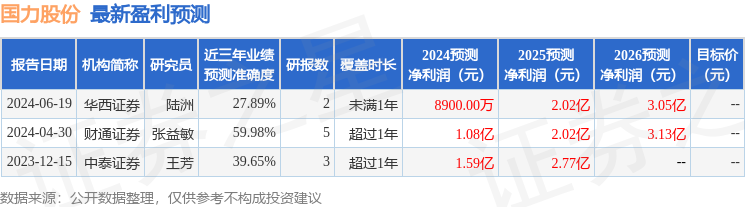 国力股份：富国基金、沣谊投资等多家机构于7月11日调研我司