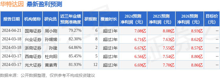 华特达因：7月10日接受机构调研，光大证券、东海证券股份有限公司等多家机构参与