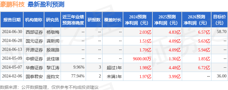 豪鹏科技：中庚基金、长盛基金等多家机构于7月11日调研我司