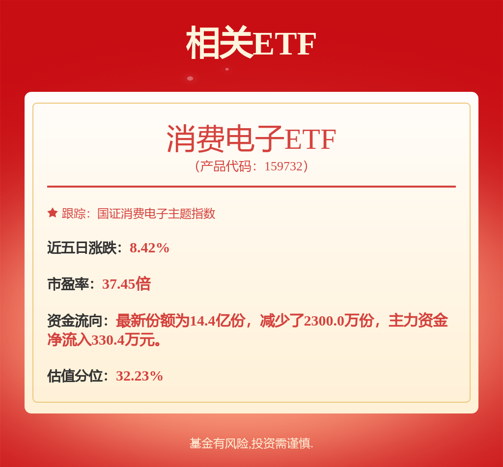 德赛西威：7月10日接受机构调研，新兴基金、国信证券等多家机构参与