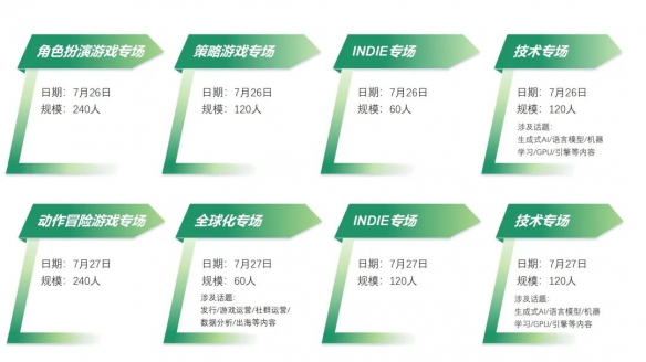 【会议】2024 中国游戏开发者大会(CGDC)策略游戏专场、角色扮演游戏专场、动作冒险游戏专场嘉宾曝光