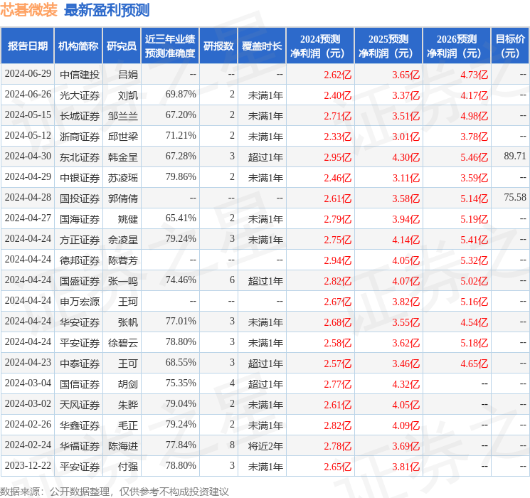 芯碁微装：7月11日接受机构调研，安徽上市公司协会、陆家嘴信托等多家机构参与