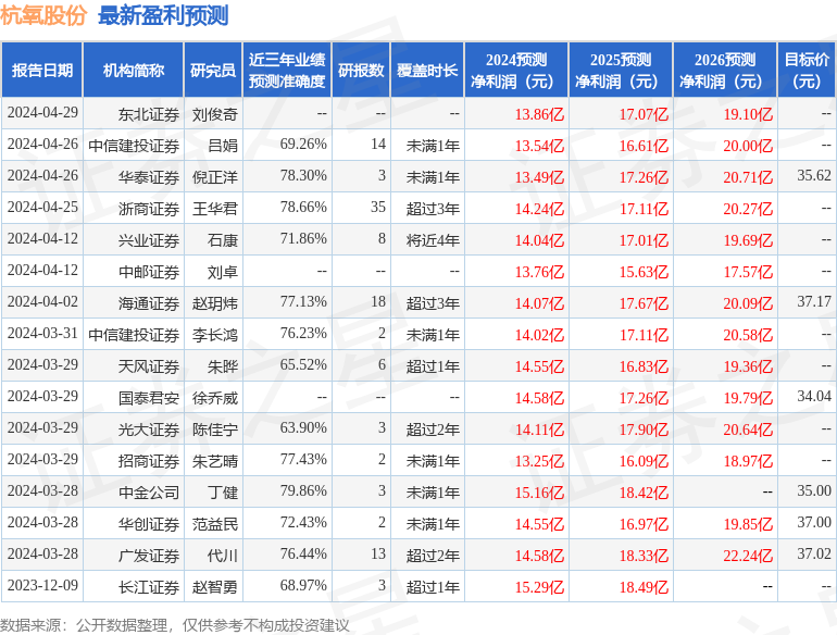 杭氧股份：有知名机构高毅资产参与的多家机构于7月9日调研我司