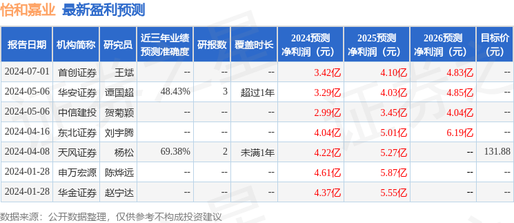 怡和嘉业：7月11日组织现场参观活动，包括知名机构正心谷资本的多家机构参与