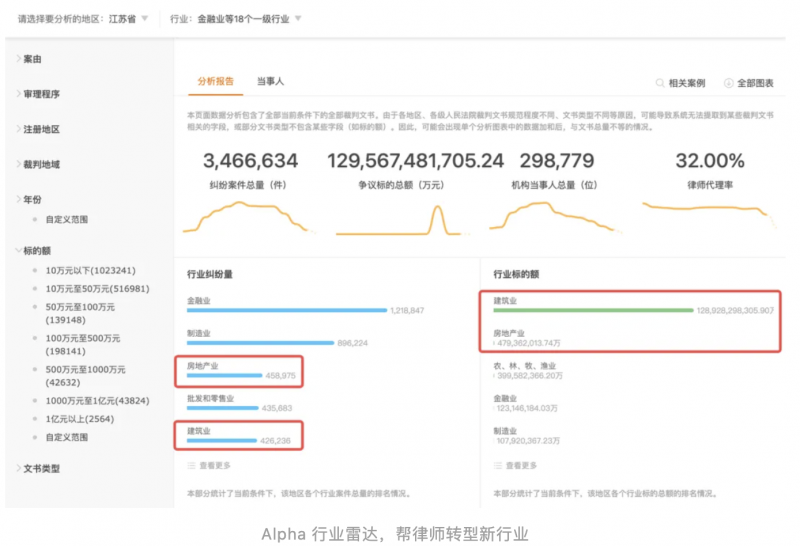 Alpha系统创新解法，助力律师破解案源焦虑！