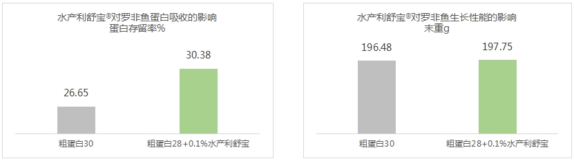 降鱼粉，增豆粕？建明水产科技蛋白源高效解决方案