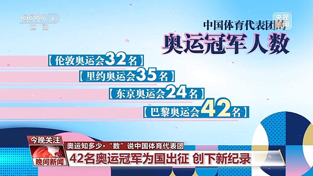 236项、11岁、42冠……一组数字看巴黎奥运中国队阵容