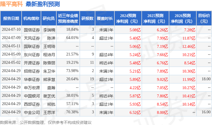 隆平高科：7月11日接受机构调研，中信证券、太平洋资管等多家机构参与