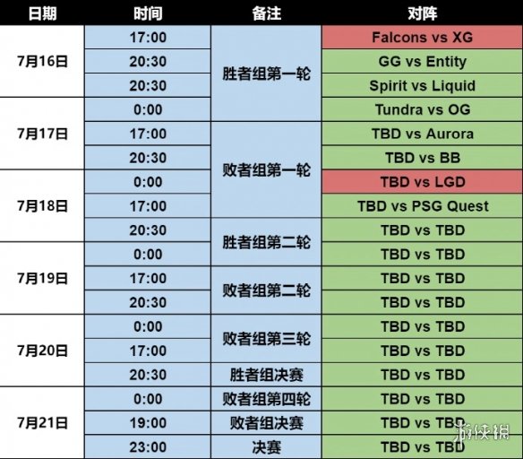 电竞世界杯《DOTA2》小组赛：XG、LGD携手挺进淘汰赛