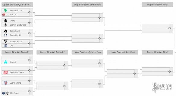 电竞世界杯《DOTA2》小组赛：XG、LGD携手挺进淘汰赛