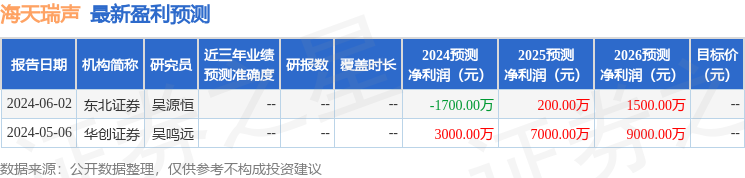 海天瑞声：7月10日召开分析师会议，中信证券股份有限公司、财通资管等多家机构参与