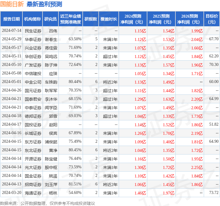 国能日新：华安基金、申九资产等多家机构于7月15日调研我司