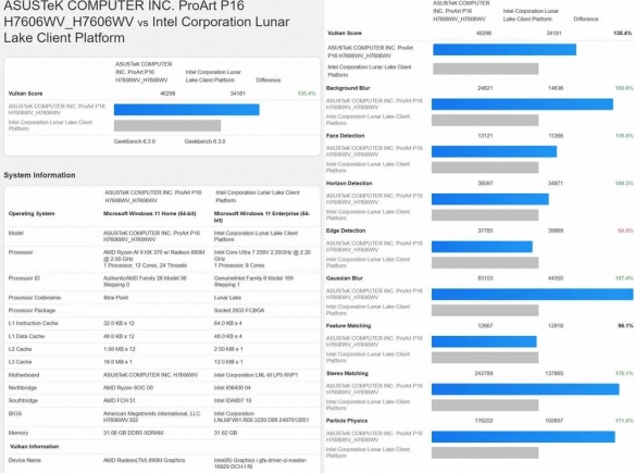 PC掌机畅玩3A？AMD 890M核显跑分接近1070独显水平！