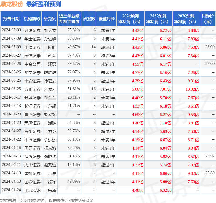 鼎龙股份：7月16日接受机构调研，融通基金、华福证券参与