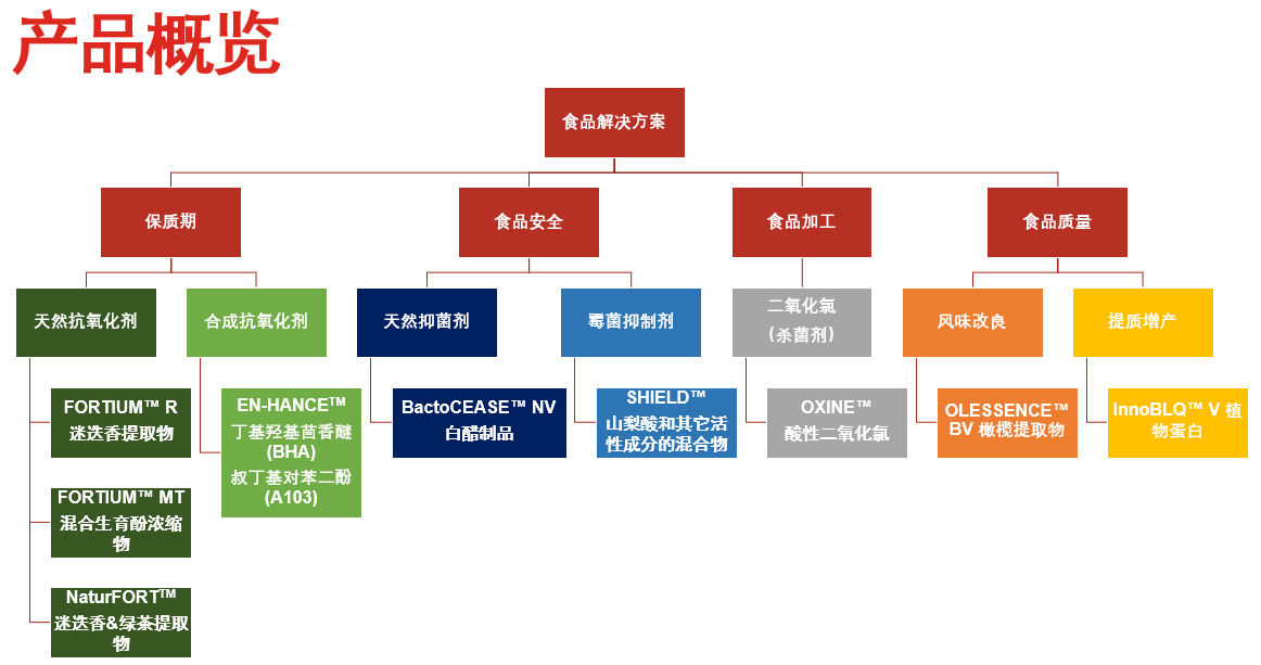 不止于延长保质期，建明食品科技——清洁标签与食品安全的倡导者