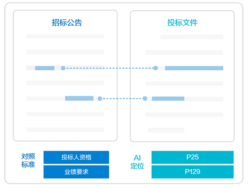 效率提升46%，远光软件推出大模型“AI评标助手”