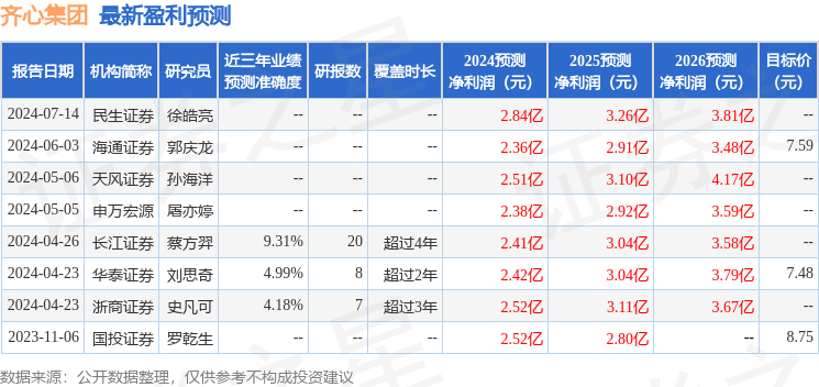 齐心集团：7月15日接受机构调研，包括知名机构于翼资产的多家机构参与