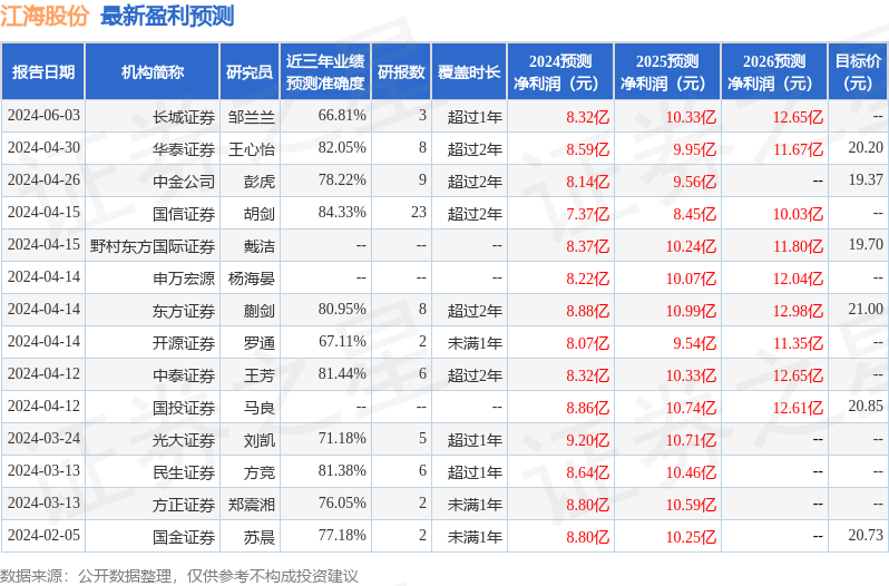 江海股份：中金公司、申万宏源等多家机构于7月16日调研我司