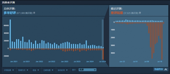 《Apex英雄》通行证改革引众怒 Steam差评如潮创新高