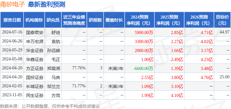 甬矽电子：7月16日接受机构调研，鹏华基金、广发基金等多家机构参与