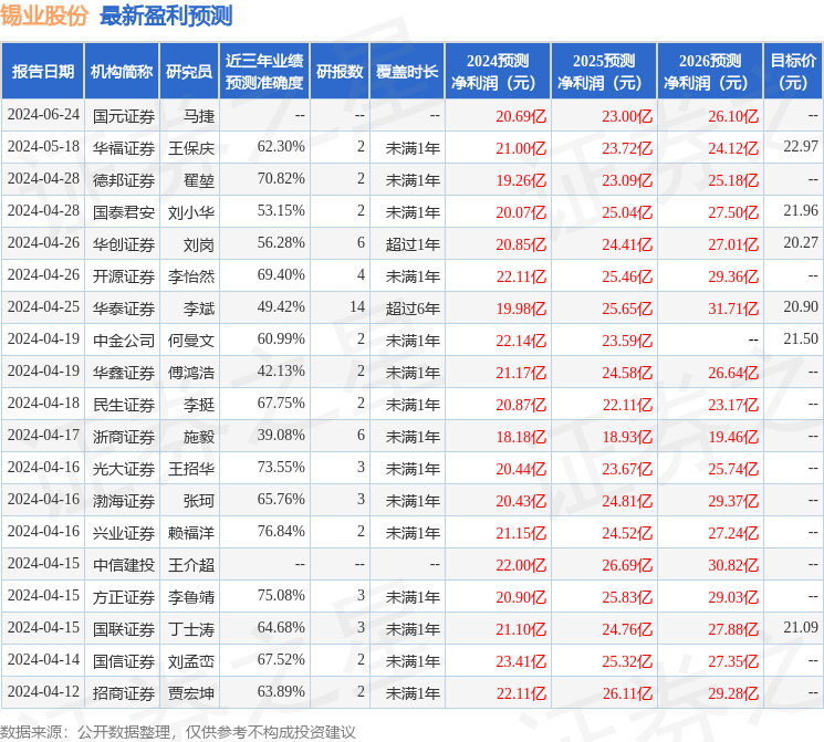 锡业股份：7月17日接受机构调研，华鑫证券、大家资产等多家机构参与