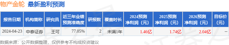 物产金轮：7月15日接受机构调研，中泰证券股份有限公司、广东正圆私募基金管理有限公司等多家机构参与