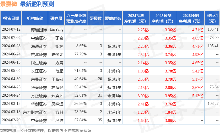 景嘉微：7月17日组织现场参观活动，财通基金、深圳乾明资产管理等多家机构参与