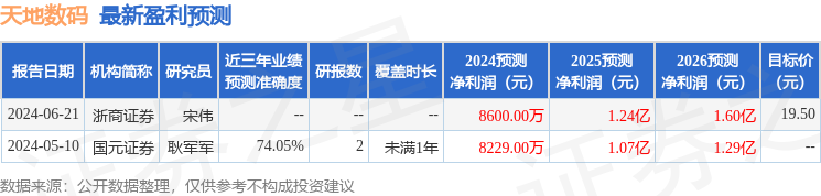 天地数码：华林证券、毅远基金等多家机构于7月16日调研我司