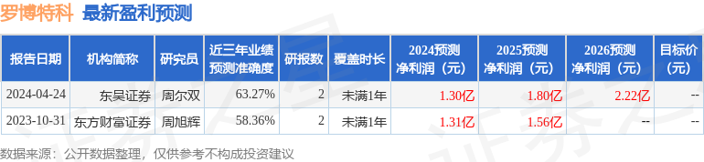 罗博特科：浙商证券、新华资产等多家机构于7月17日调研我司