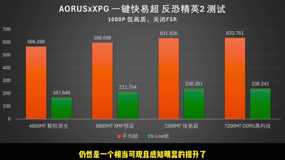 【氪新抢先看】技嘉快易超加持，D5内存超频无压力！