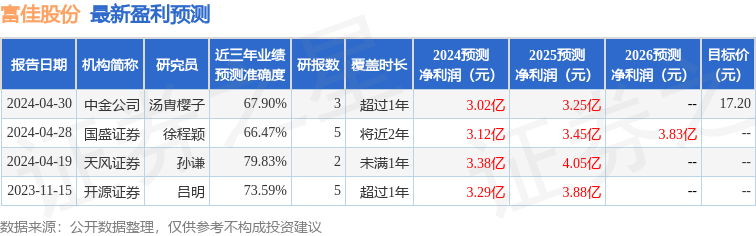 富佳股份：7月18日组织现场参观活动，德邦基金管理有限公司、东海证券股份有限公司等多家机构参与