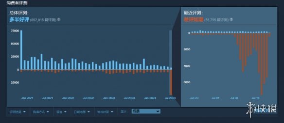 《Apex英雄》近30天好评率跌至10% 追平《三国杀》