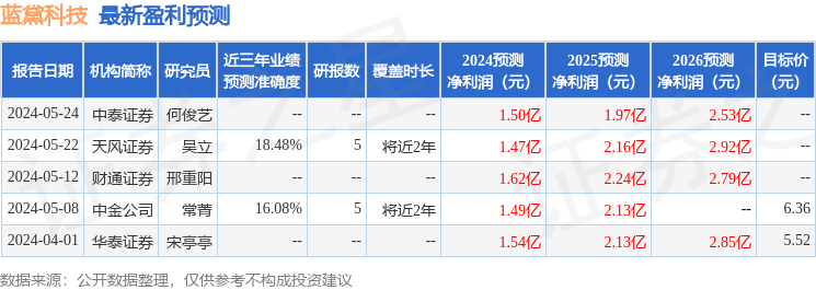 蓝黛科技：7月19日接受机构调研，包括知名机构正圆投资的多家机构参与