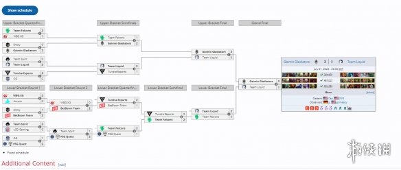 2024电竞世界杯《DOTA2》大师赛GG 3：0 Liquid夺冠