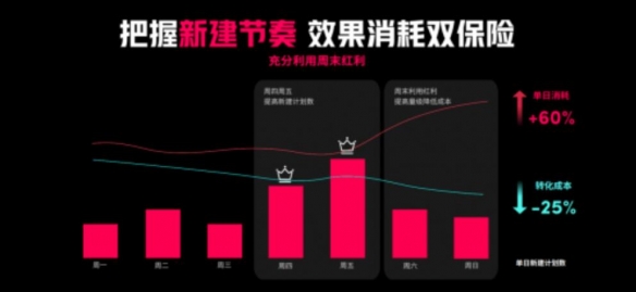 游戏出海新时代：TikTok for Business 助力厂商把握机遇破局增长