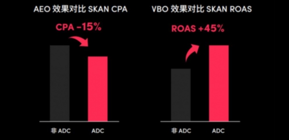 游戏出海新时代：TikTok for Business 助力厂商把握机遇破局增长