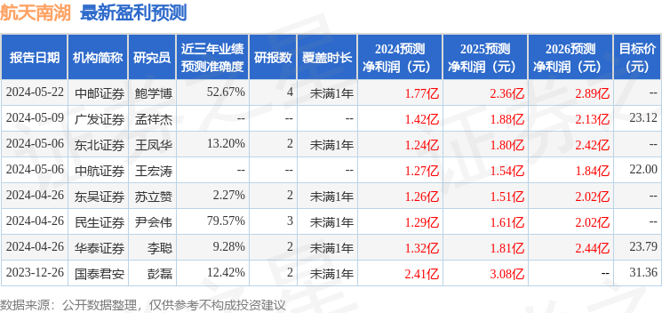 航天南湖：7月23日接受机构调研，泰康资产、财通证券等多家机构参与