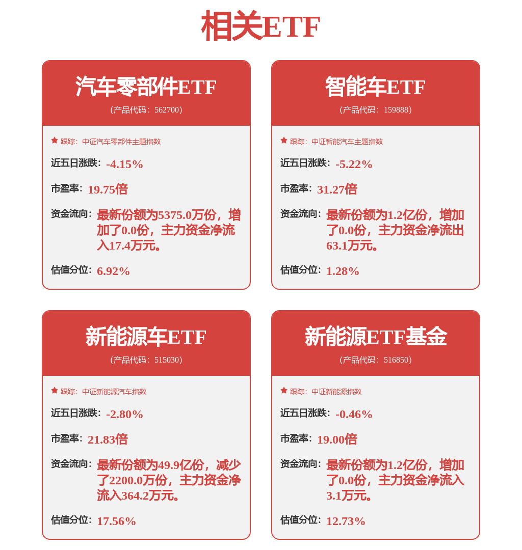 宁德时代：7月26日召开业绩说明会，投资者参与