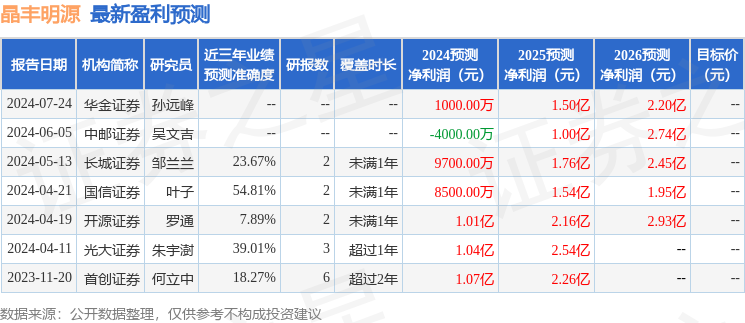 晶丰明源：华金证券、天弘基金等多家机构于7月23日调研我司