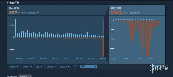 《Apex英雄》差评轰炸不停 Steam在线降至22年1月低点