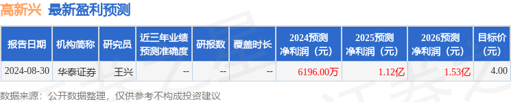 高新兴：9月5日召开业绩说明会，投资者参与